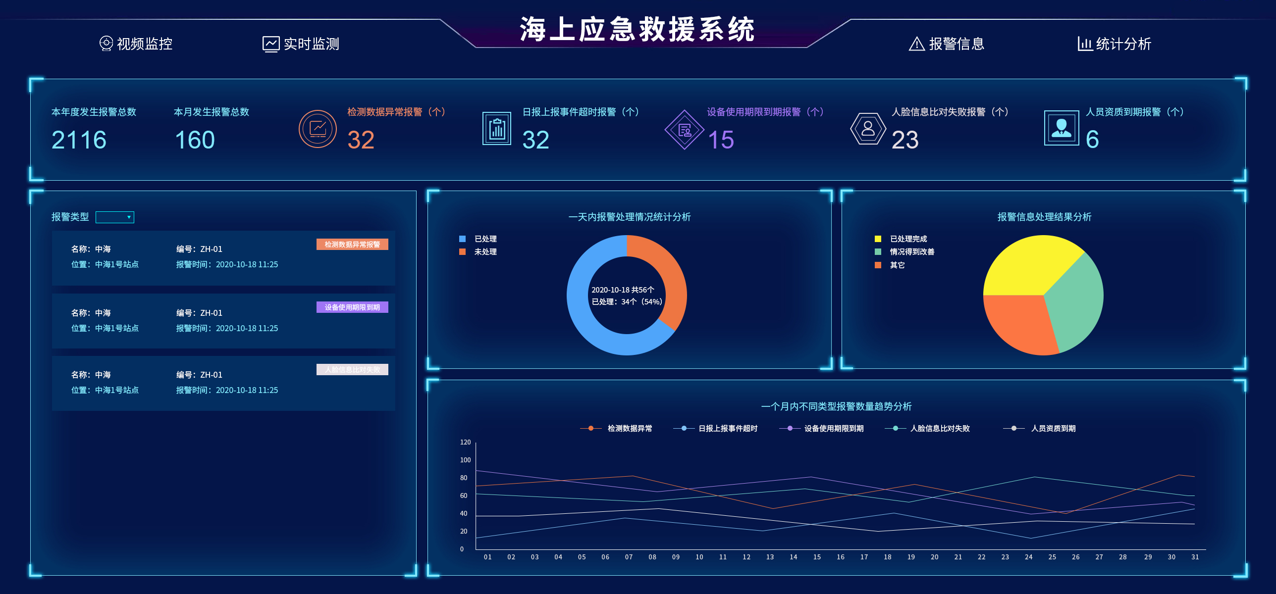 水域應急救援未來的技術趨勢是什么？